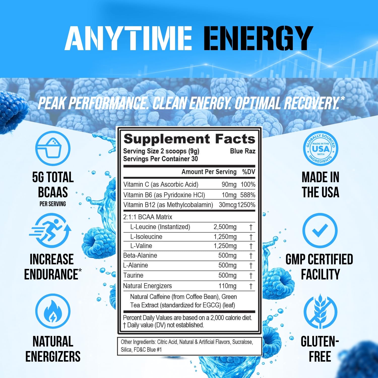 Evlution etiqueta nutricional destacando BCAA 2:1:1 y ingredientes clave