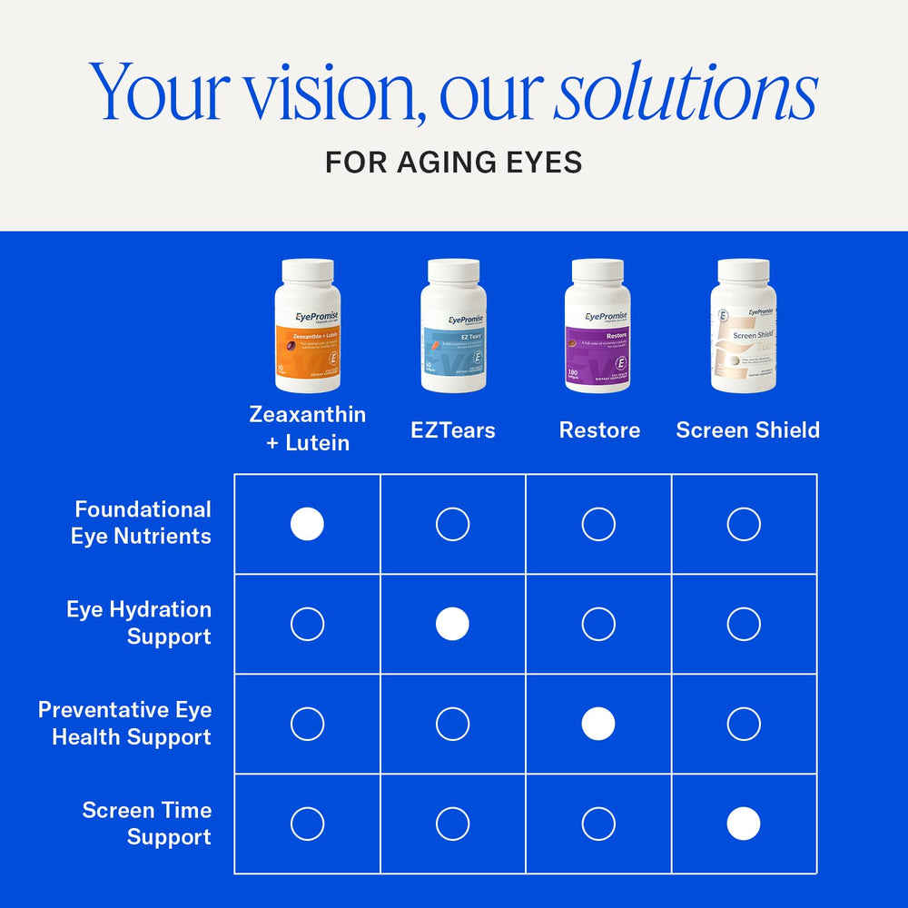 EyePromise etiqueta nutricional enfocada para ver dosis y certificación