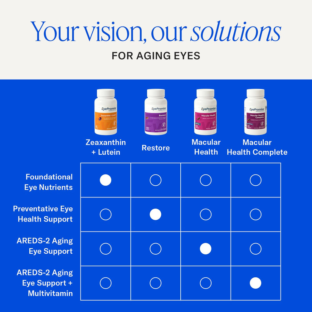 EyePromise Restore junto a un desayuno, integrable en la rutina diaria