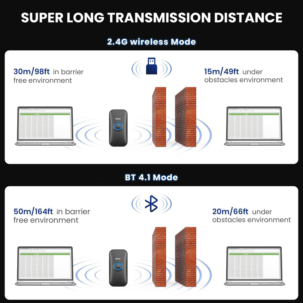 Hand-held Eyoyo scanning barcode illustrating fast mobile workflow