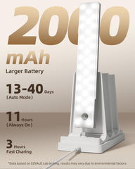 EZVALO primer plano del LED que muestra acabado uniforme y brillo claro