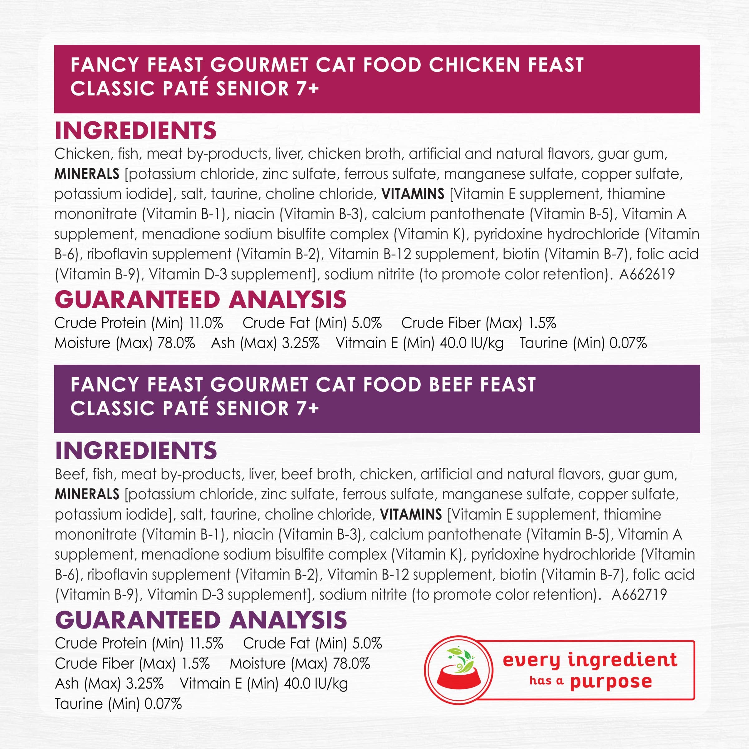 Fancy Feast gato comiendo del plato, receta senior que gusta al felino