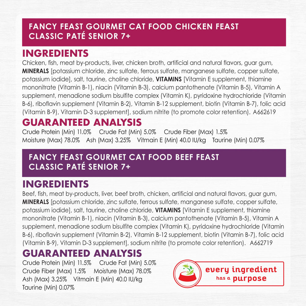 Fancy Feast gato comiendo del plato, receta senior que gusta al felino