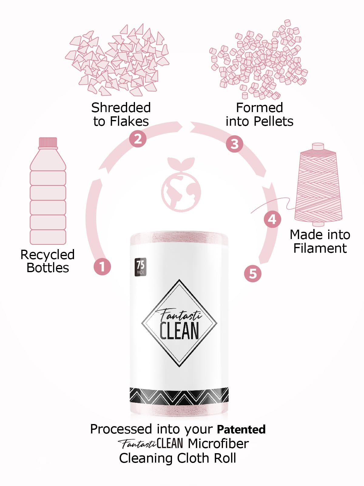 Fantasticlean paño en uso sobre encimera, limpieza rápida y sin pelusa