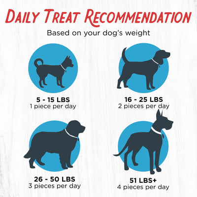 Farmland Traditions perro recibiendo premio ideal para entrenamiento