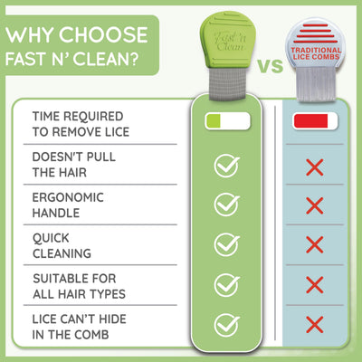 Fast 'n Clean uso en niño mostrando comodidad y mínimo tirón del cabello
