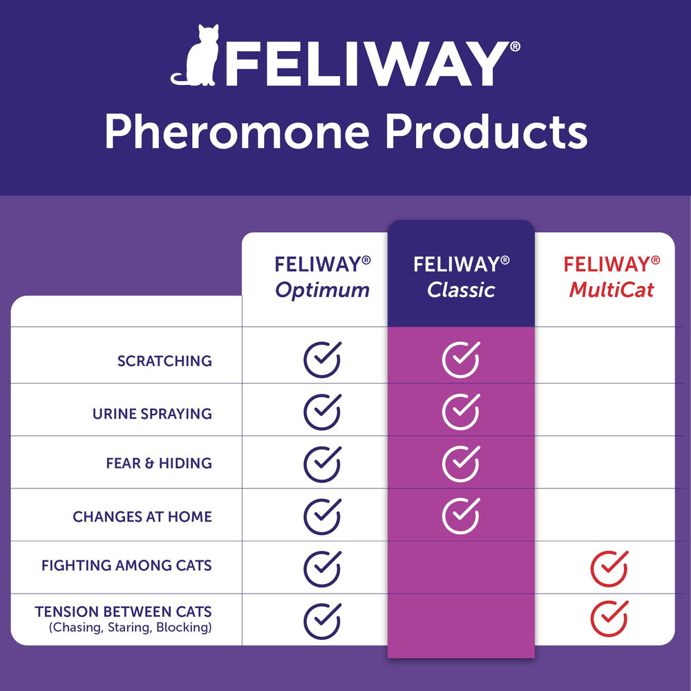 FELIWAY difusor enchufado en sala ofreciendo calma continua