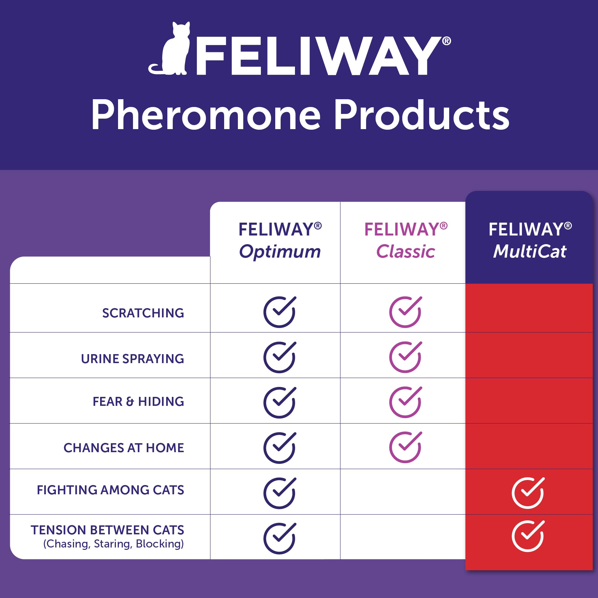 Etiqueta FELIWAY MultiCat en primer plano con información de uso clara