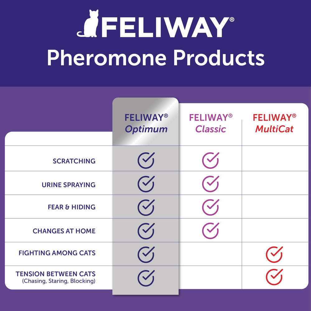 FELIWAY difusor enchufado en salón beneficiando ambiente hogareño