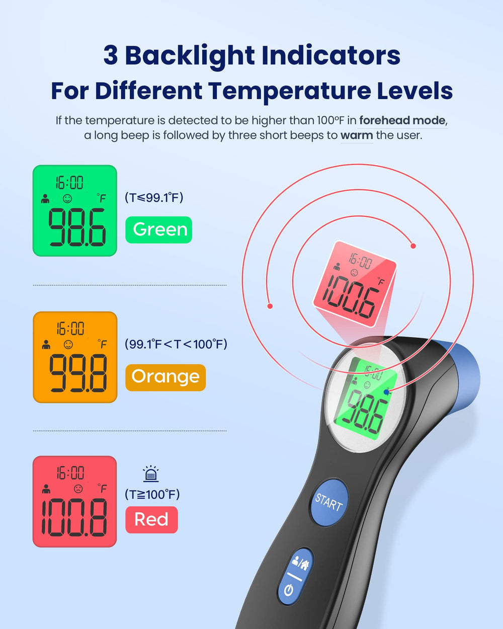 femometer detalle del sensor infrarrojo, precisión clínica en segundos
