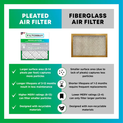Filterbuy label showing made in the USA reassurance and quality