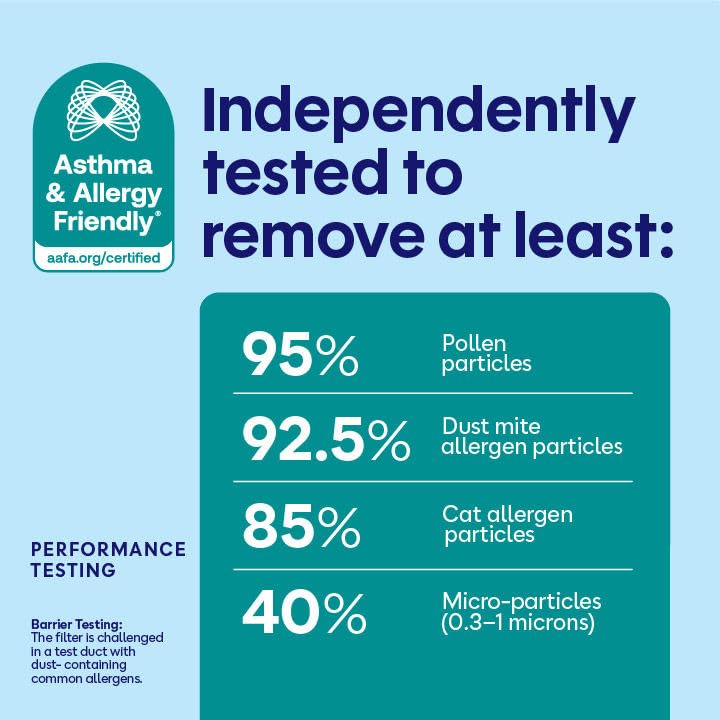 Filtrete textura de la superficie que muestra atracción de polvo y alérgenos
