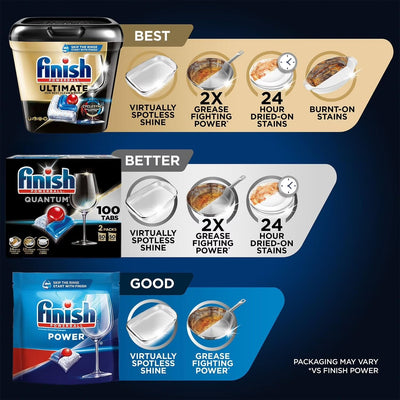 Finish sparkling glassware after cycle showing spot-free shine