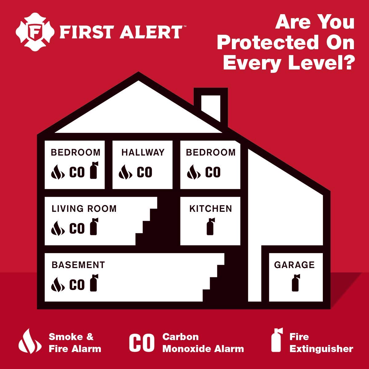 First Alert CO605 warning label with UL mark showing certified safety assurance benefit