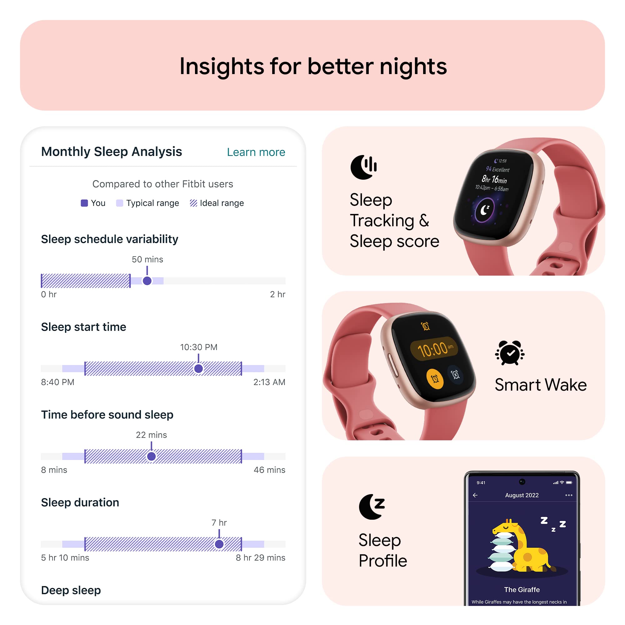 Pantalla de Fitbit mostrando mapa de GPS y estadísticas en tiempo real