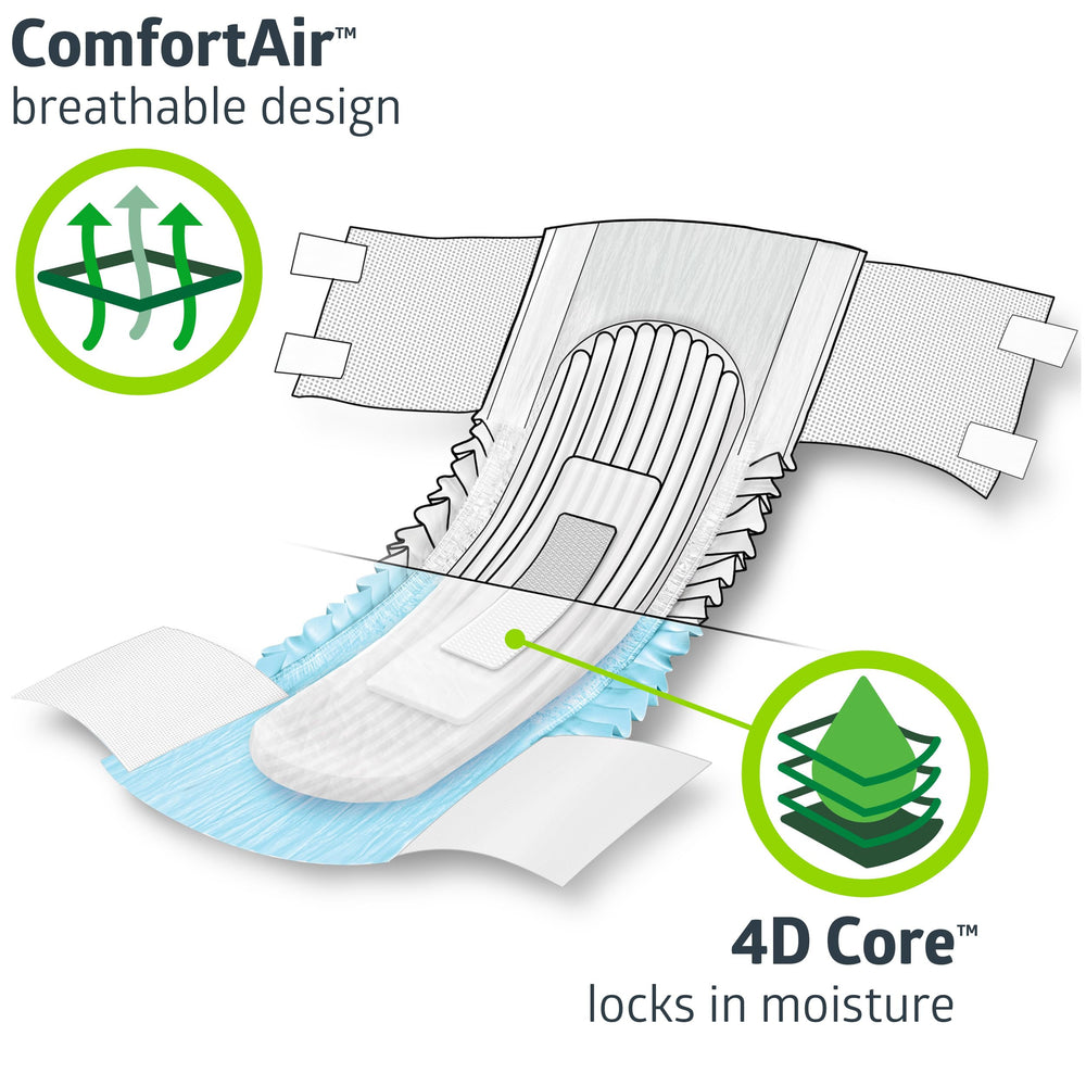 FitRight panel lateral transpirable que aumenta flujo de aire y confort