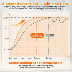 FJAU detalle del panel de control con botones 7 niveles y temporizador