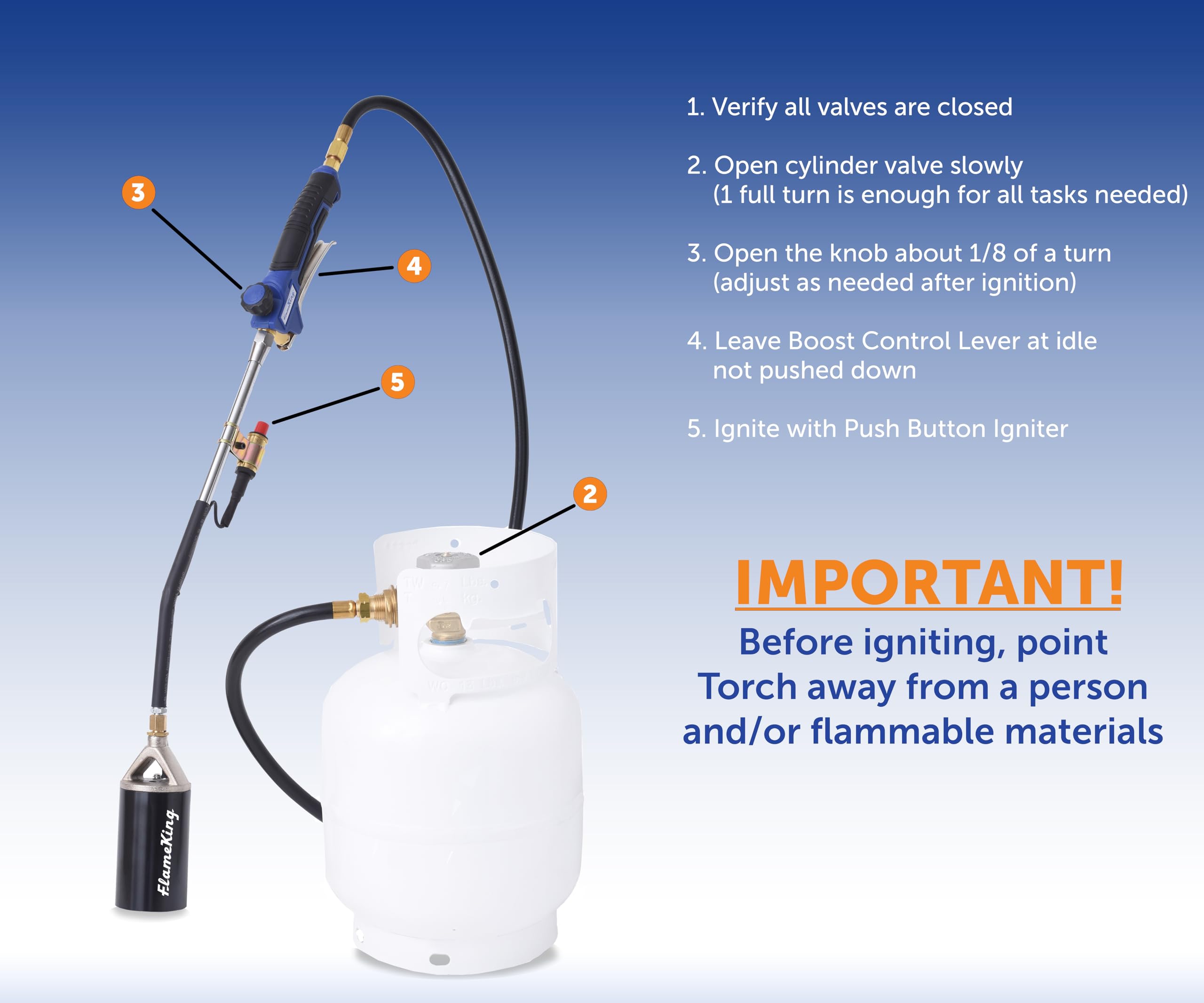 Flame King packaging shot with hose, wand, and manual showing included components