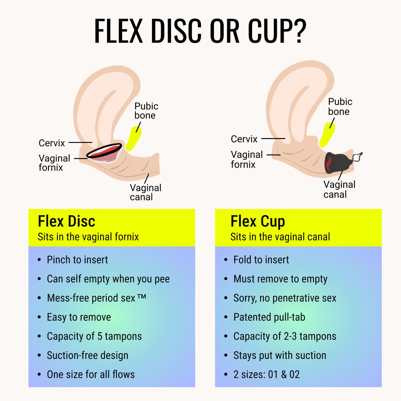 FLEX junto a un tampón para comparar tamaño y alta capacidad