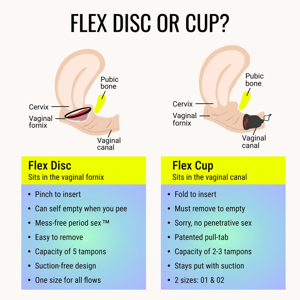FLEX junto a un tampón para comparar tamaño y alta capacidad