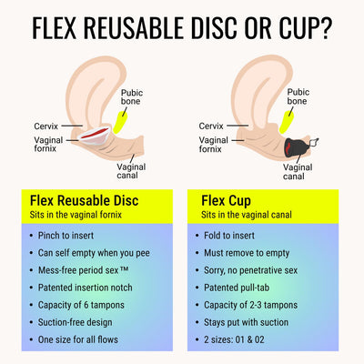 FLEX disc shown during swim activity for leak-resistant confidence in water