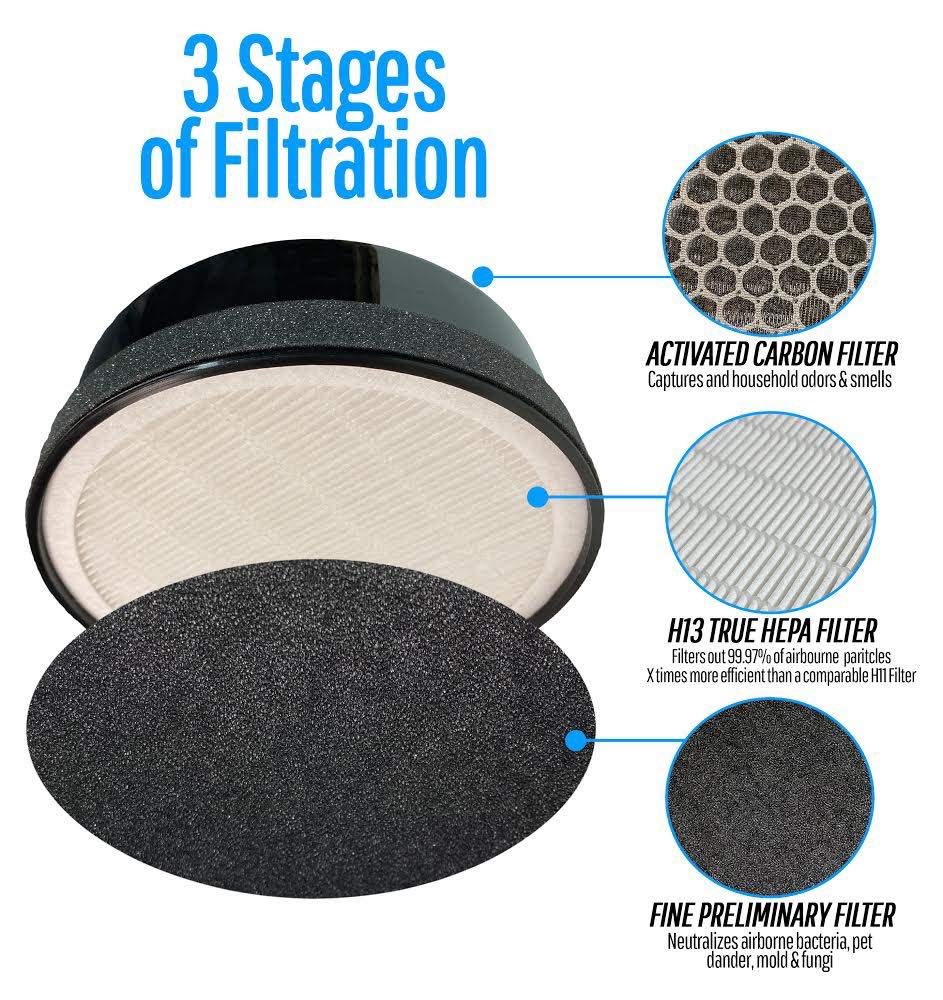 Flintar filtro principal capturando partículas finas, mejora calidad del aire