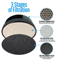 Flintar filtro principal capturando partículas finas, mejora calidad del aire