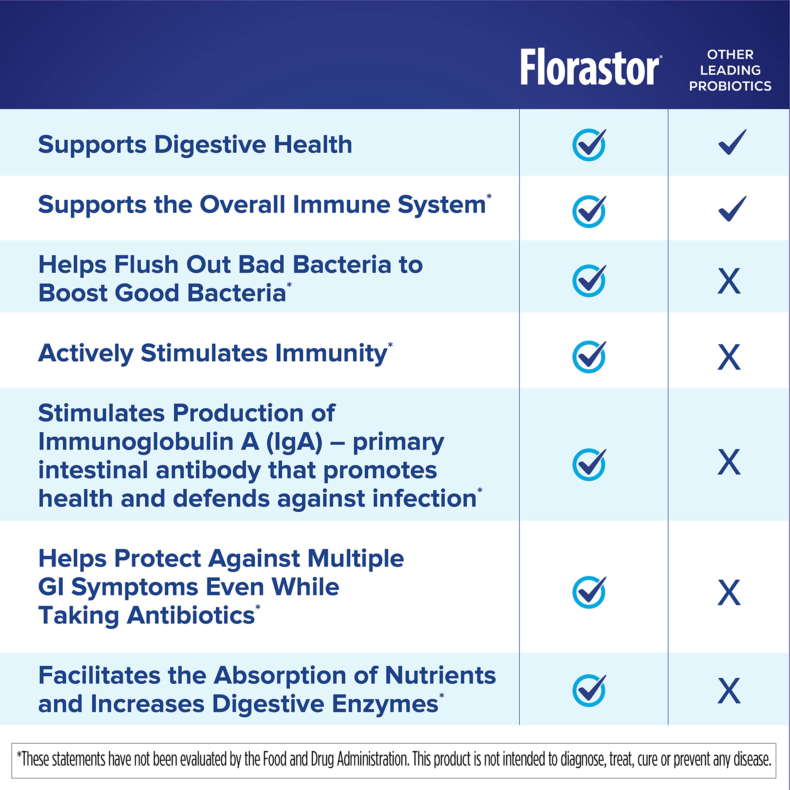 Florastor etiqueta con ingredientes y beneficios fáciles de leer