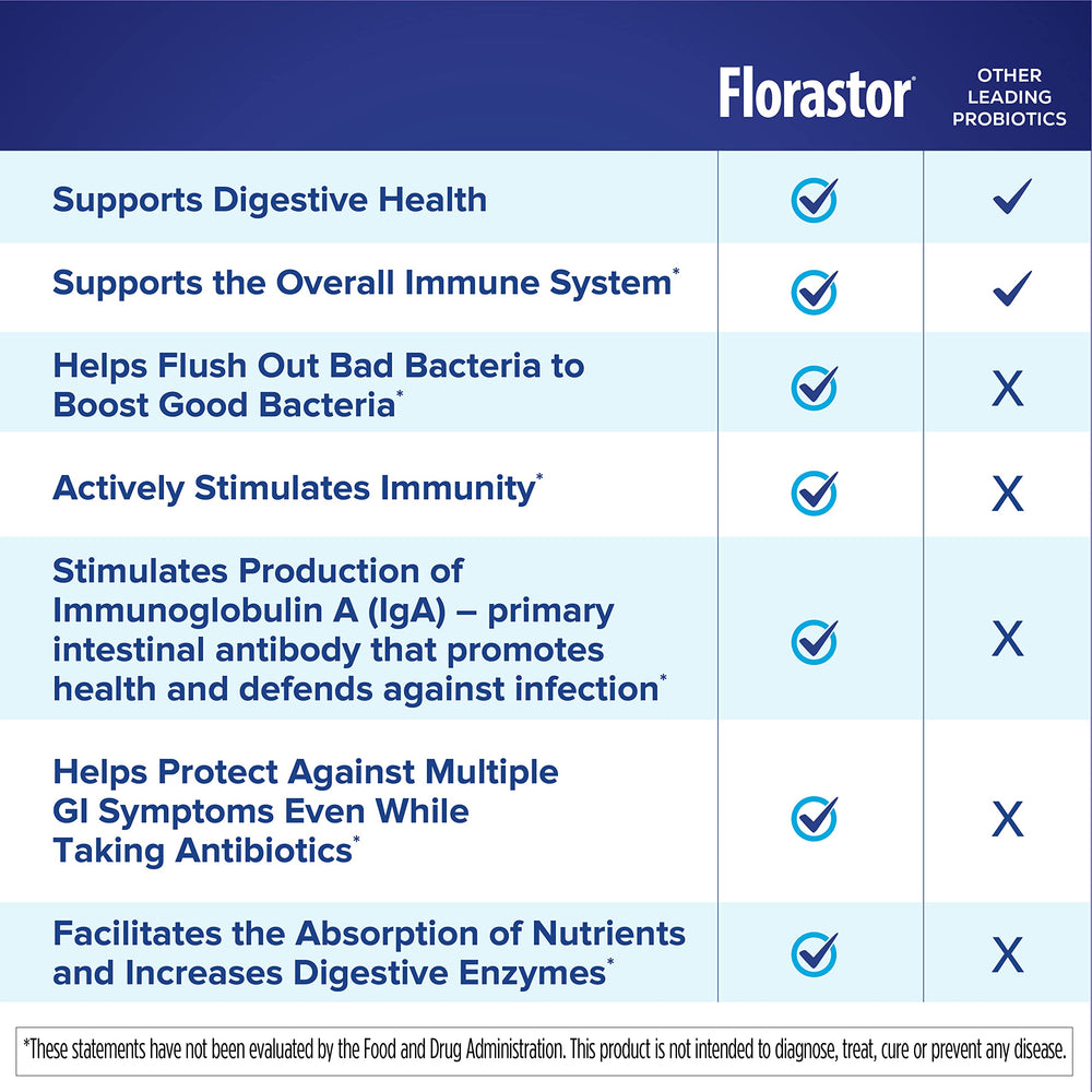 Florastor etiqueta con ingredientes y beneficios fáciles de leer