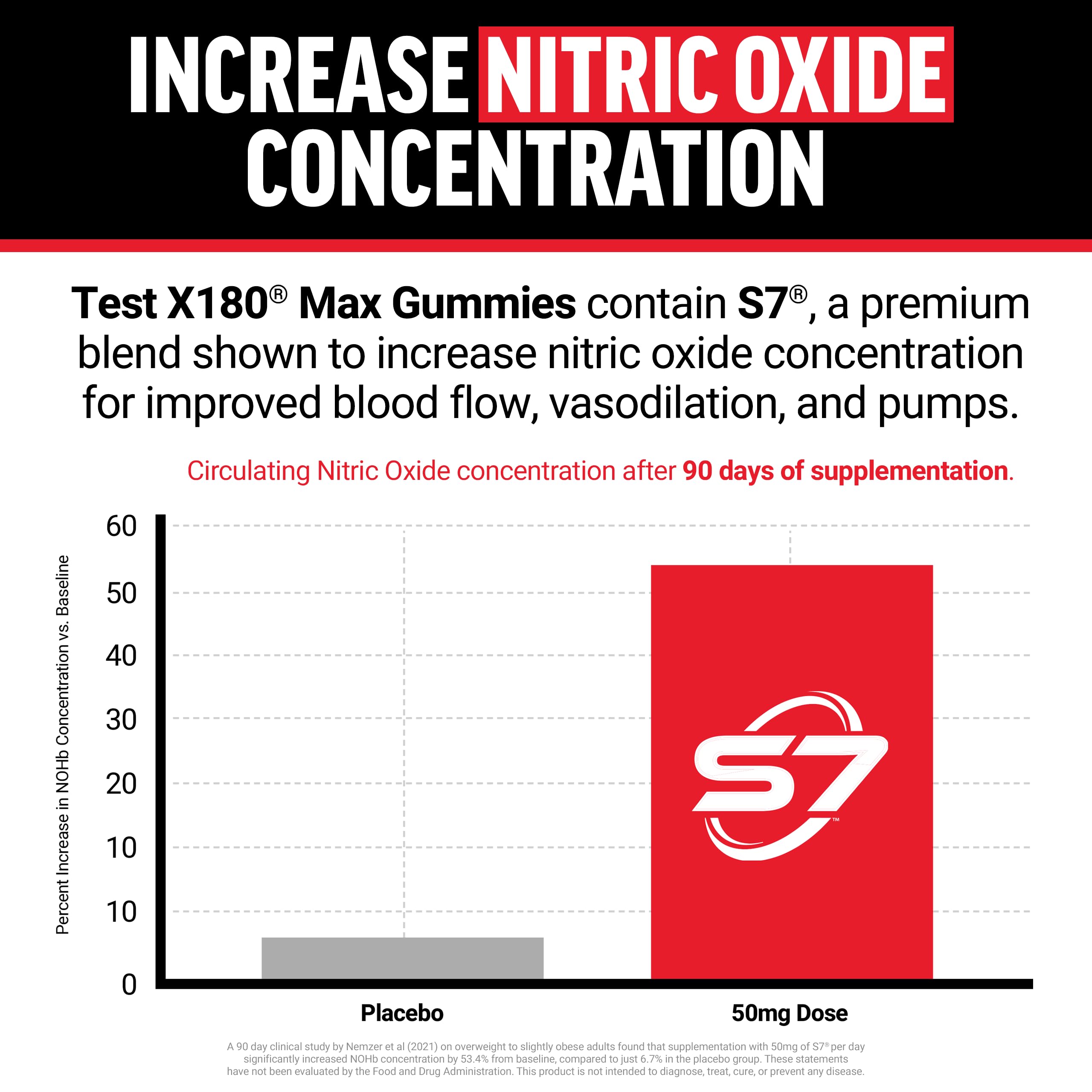 Force Factor etiqueta con instrucciones e ingredientes, transparencia y detalles