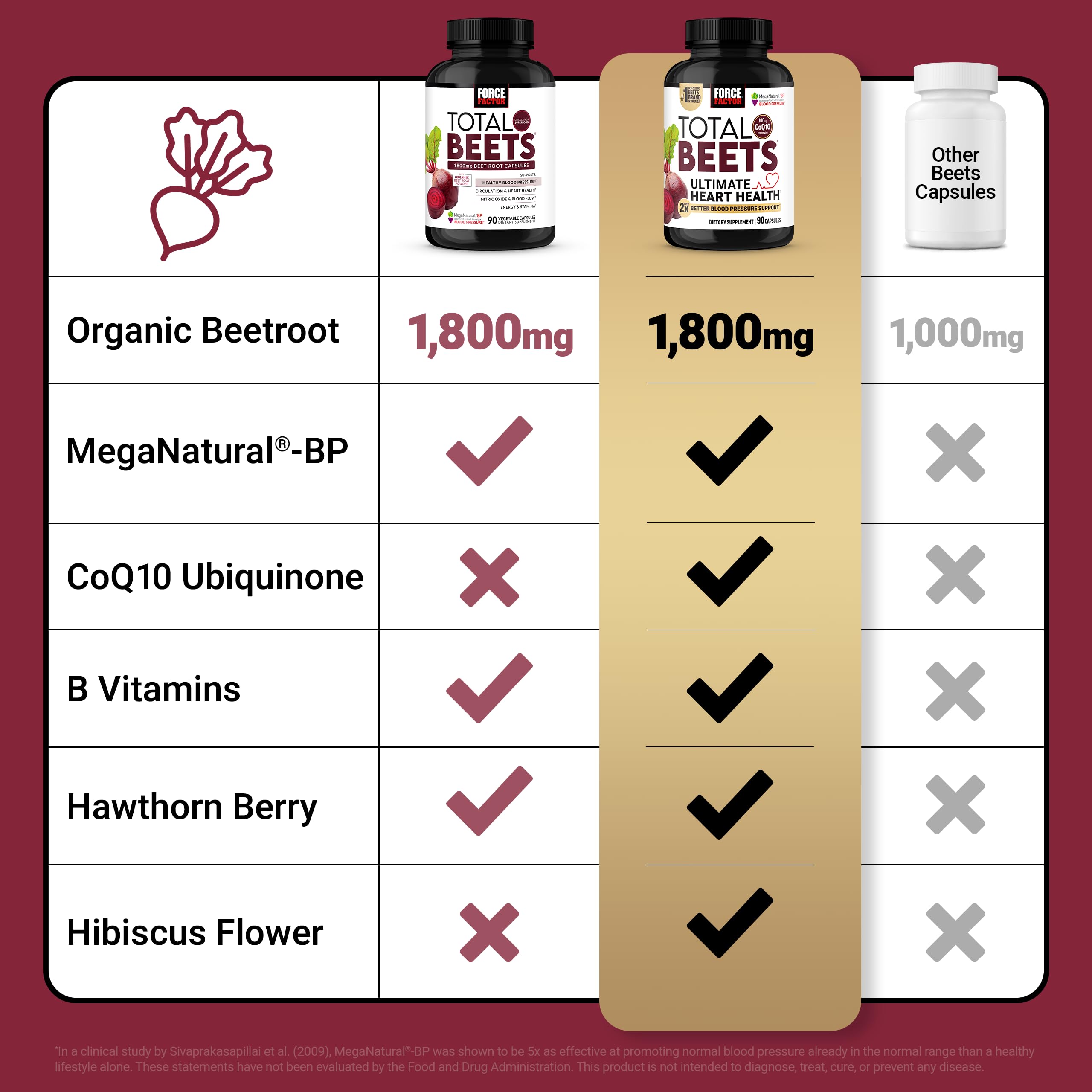 Force Factor espino y hibisco ilustrando aporte antioxidante natural