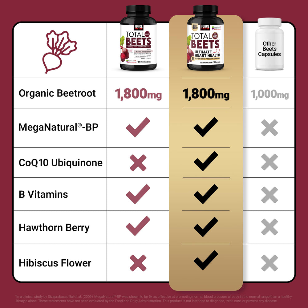 Force Factor espino y hibisco ilustrando aporte antioxidante natural