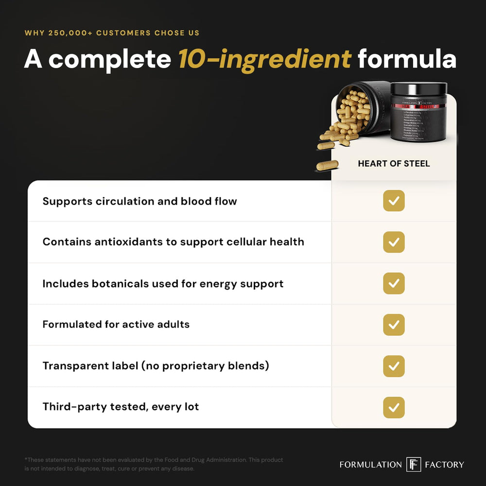 Formulation Factory producto en mesa de entrenamiento para estilo de vida activo