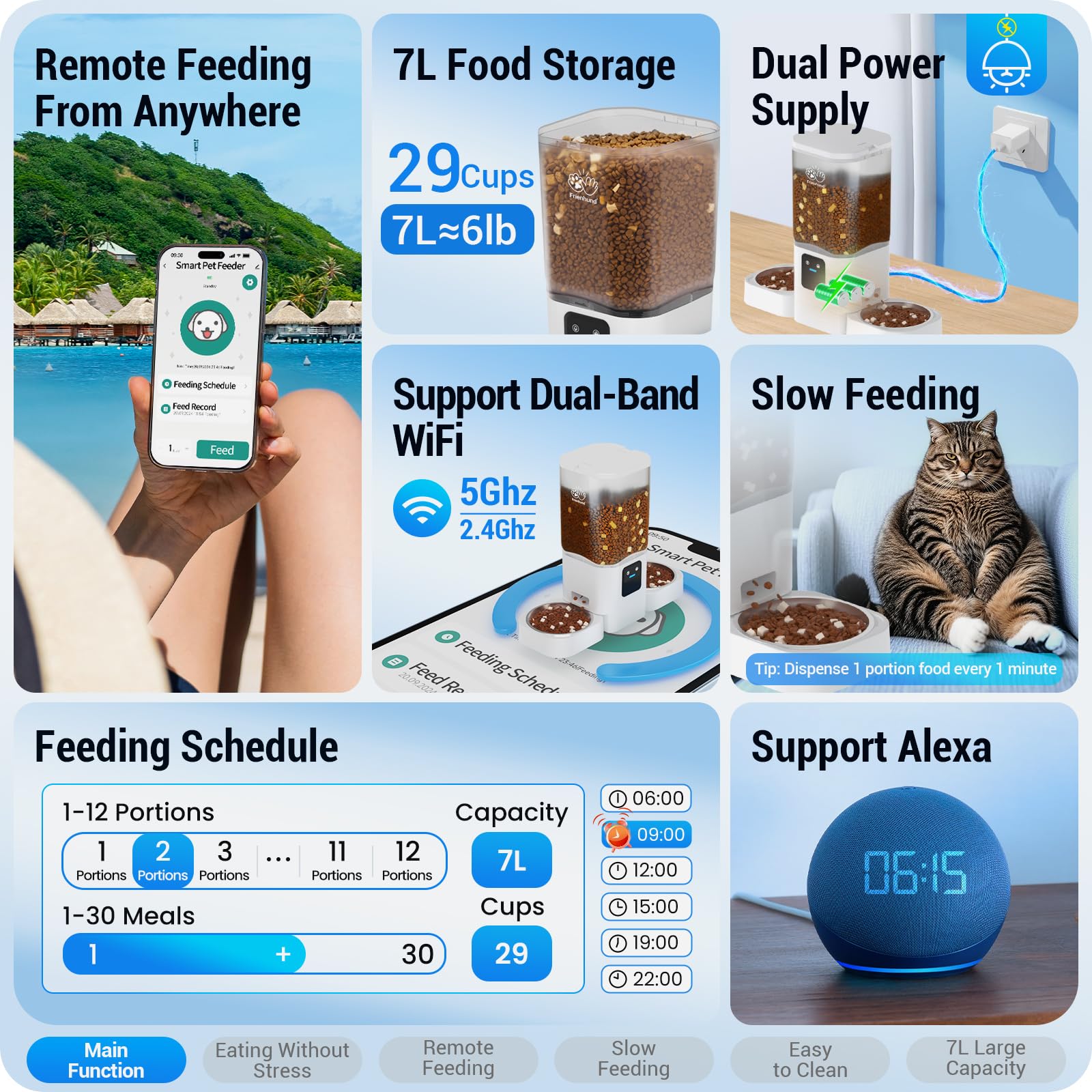Frienhund depósito transparente que muestra el nivel de pienso, facilidad visual