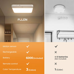 FULEN detalle del difusor y textura, mejora la distribución de la luz