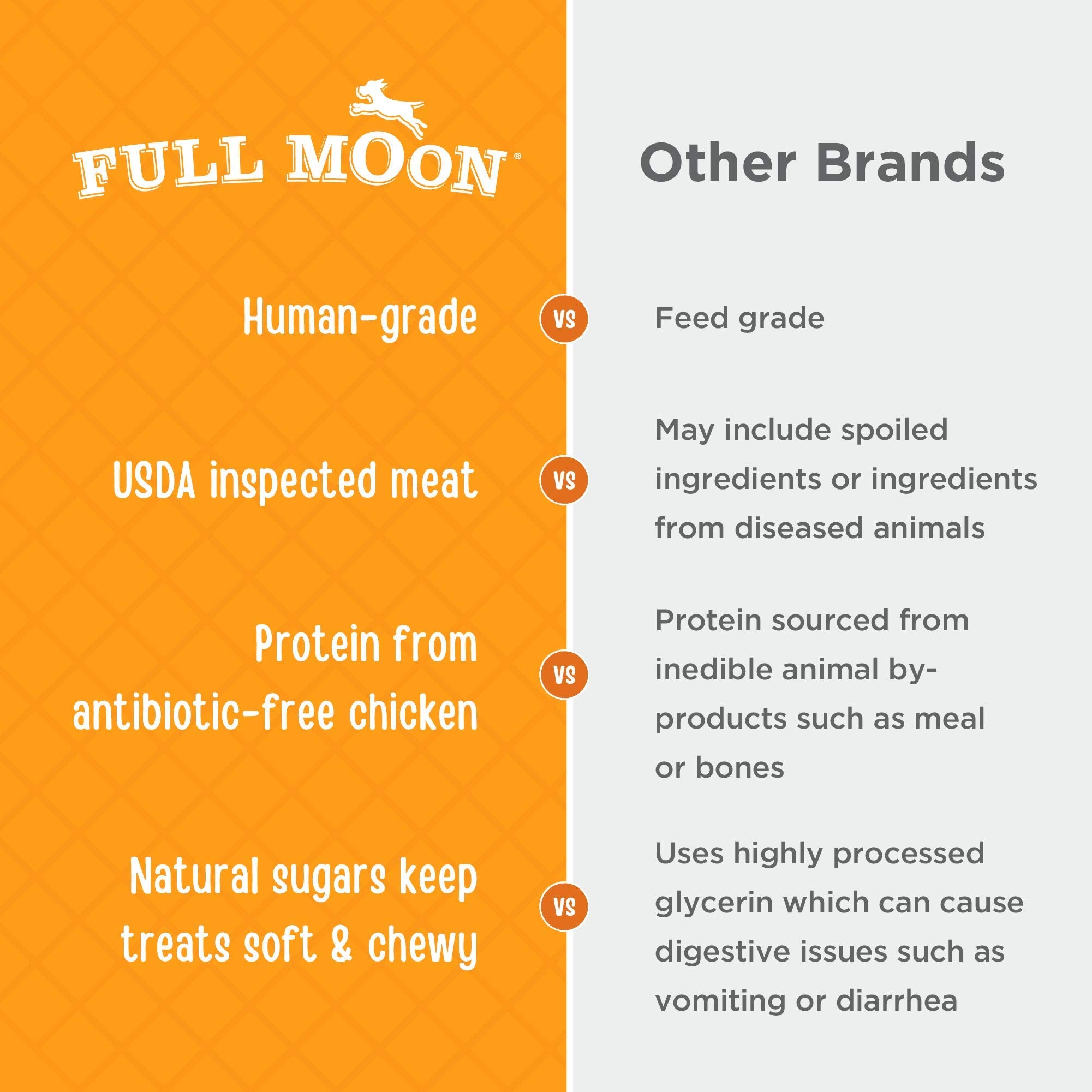 Full Moon tazas y perro recibiendo premio, ideal para entrenamiento y refuerzo