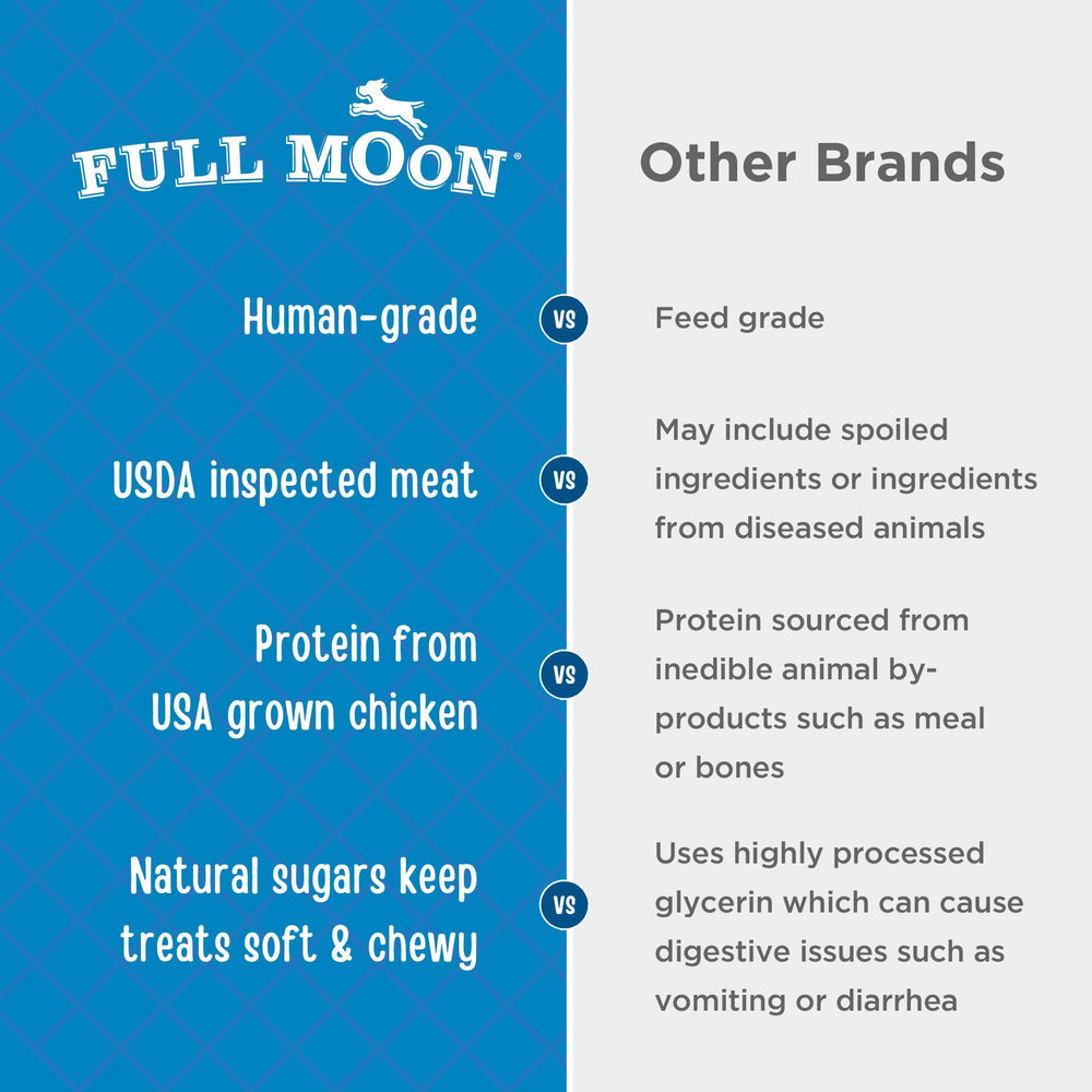 Full Moon close-up of chicken texture highlighting slow-cooked smoky flavor