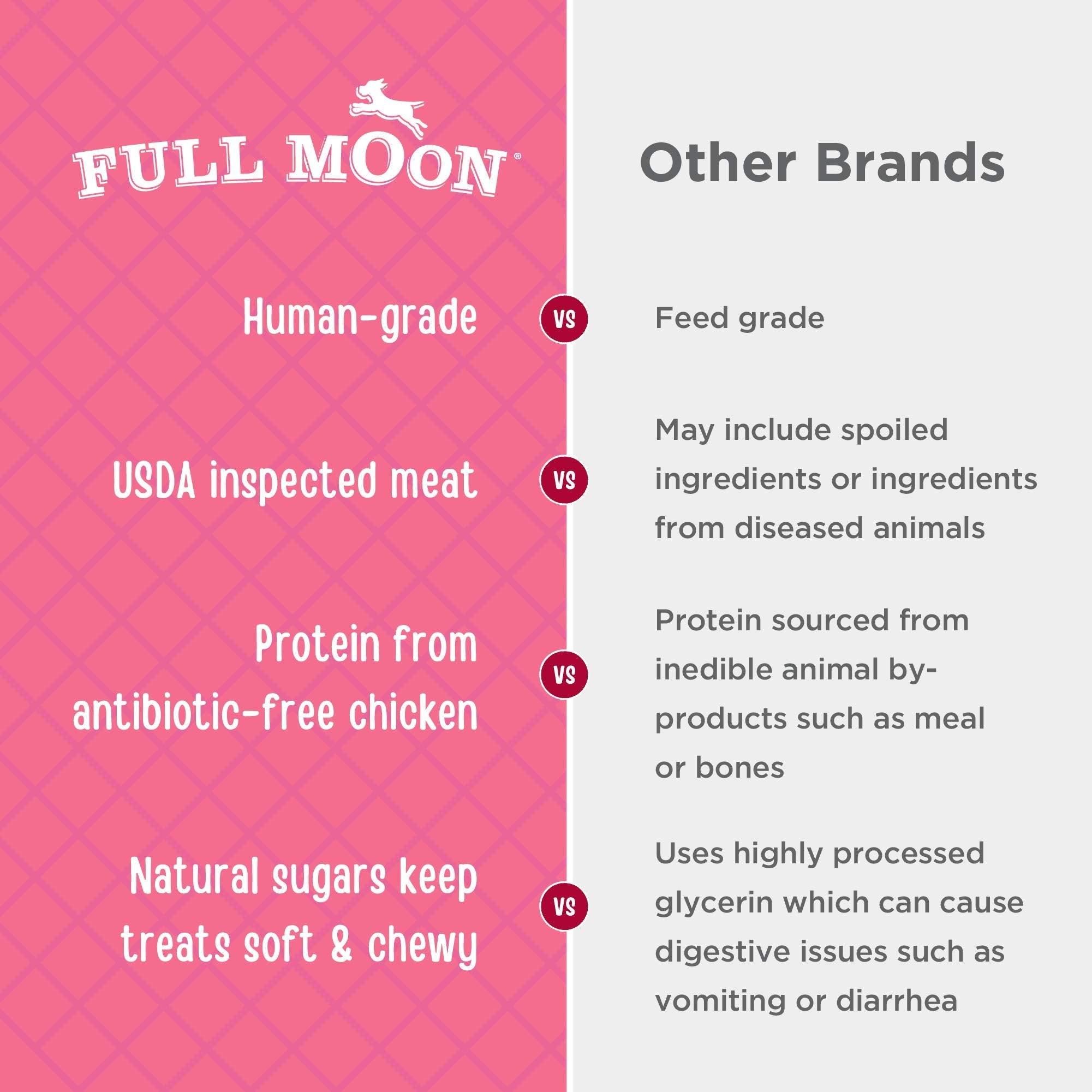 Full Moon tiras en plato ilustrando uso como premio saludable