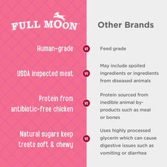 Full Moon tiras en plato ilustrando uso como premio saludable