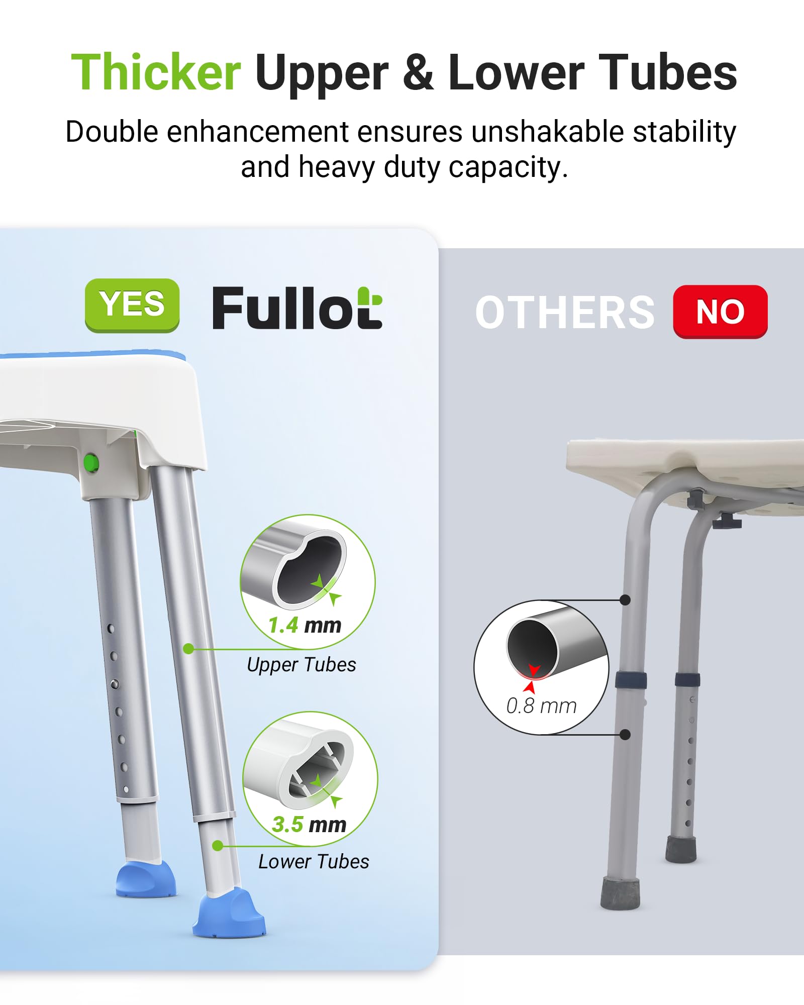 FULLOT packaging and included accessories showing tool-free assembly for quick setup benefit