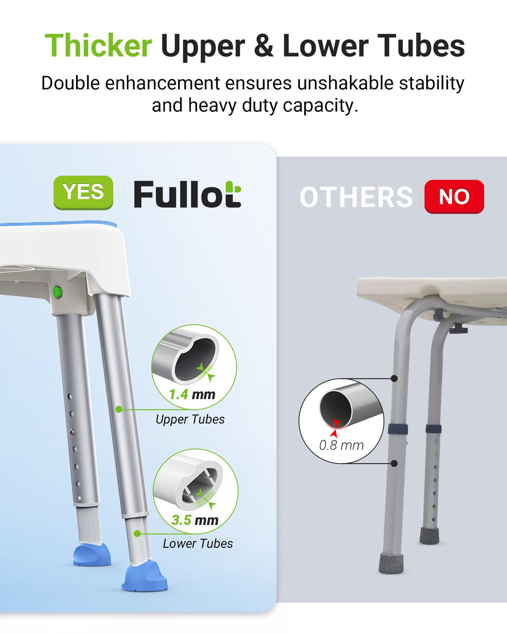 FULLOT packaging and included accessories showing tool-free assembly for quick setup benefit