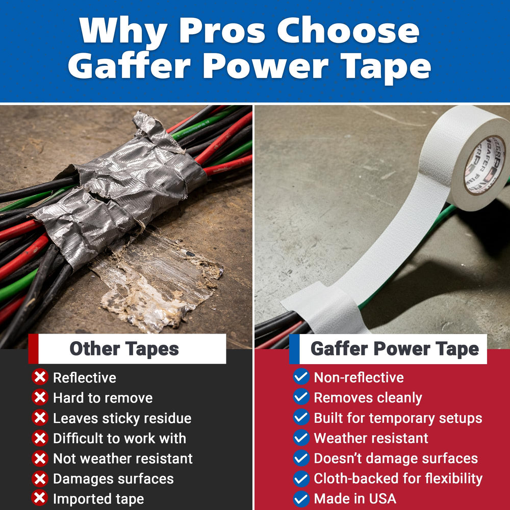 Gaffer Power cinta aplicada en suelo como marcaje sin dejar residuos