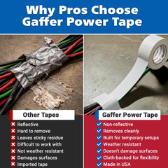 Gaffer Power cinta aplicada en suelo como marcaje sin dejar residuos