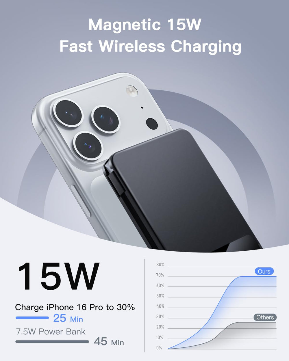Gatatol attached to iPhone with MagSafe showing secure magnetic alignment and fast charging