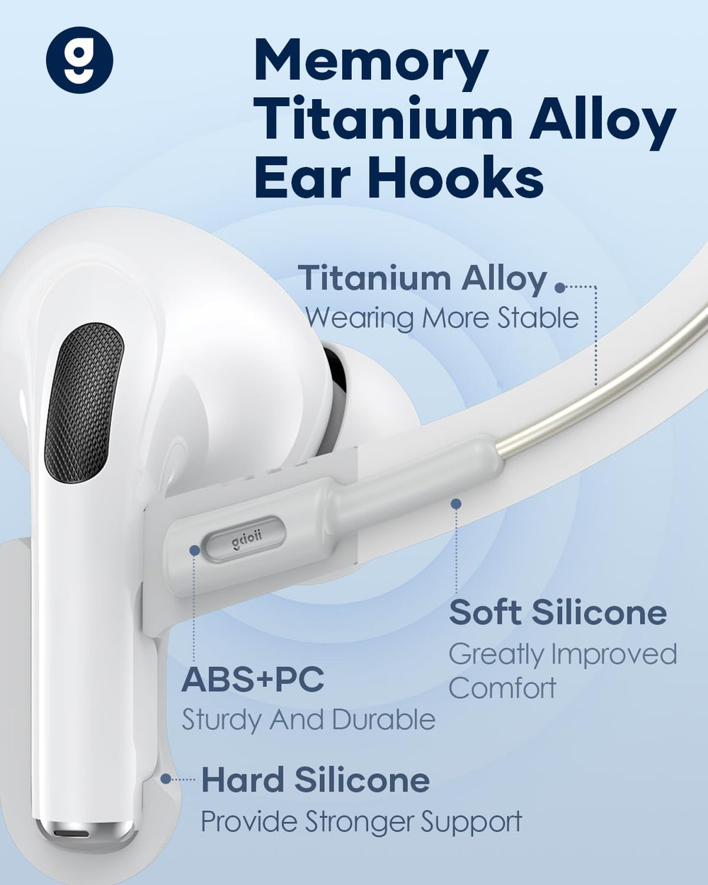 Gcioii close-up of memory titanium core, durable flexible support benefit