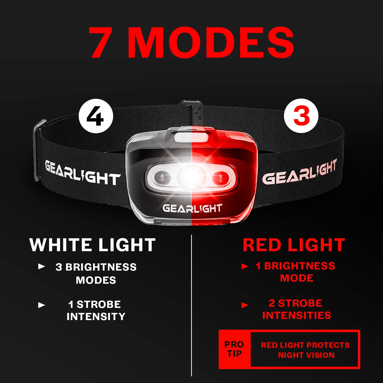 GearLight comparación de tamaño en mano para percepción de escala