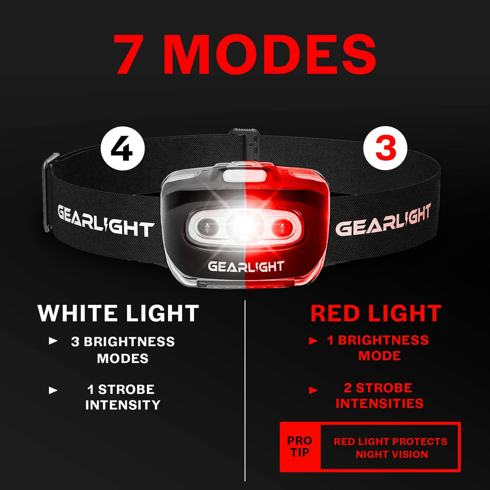GearLight comparación de tamaño en mano para percepción de escala