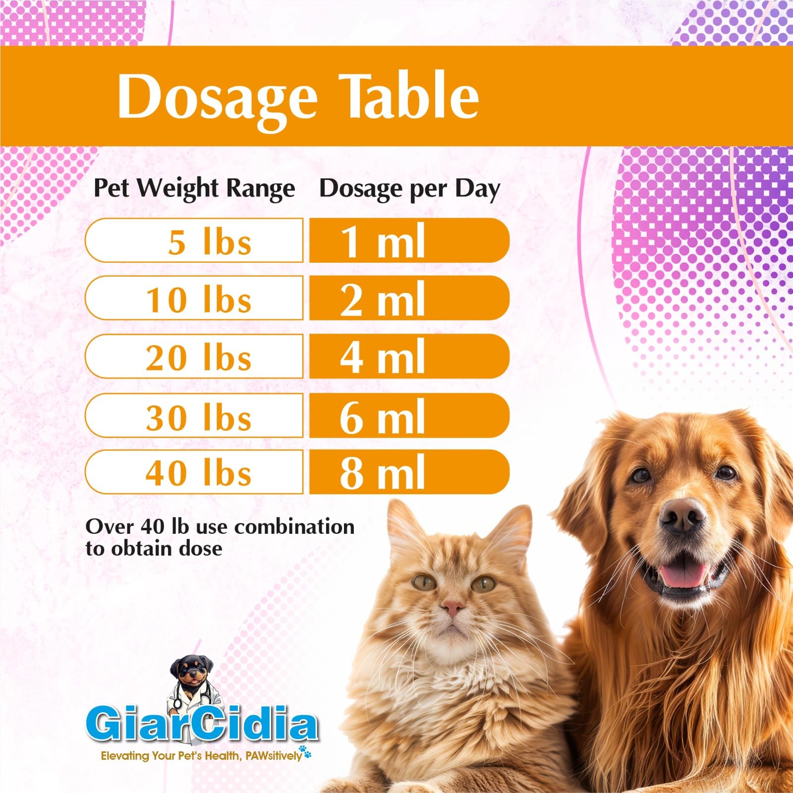 Giarcidia chicken flavor label close-up highlighting palatable scent benefit