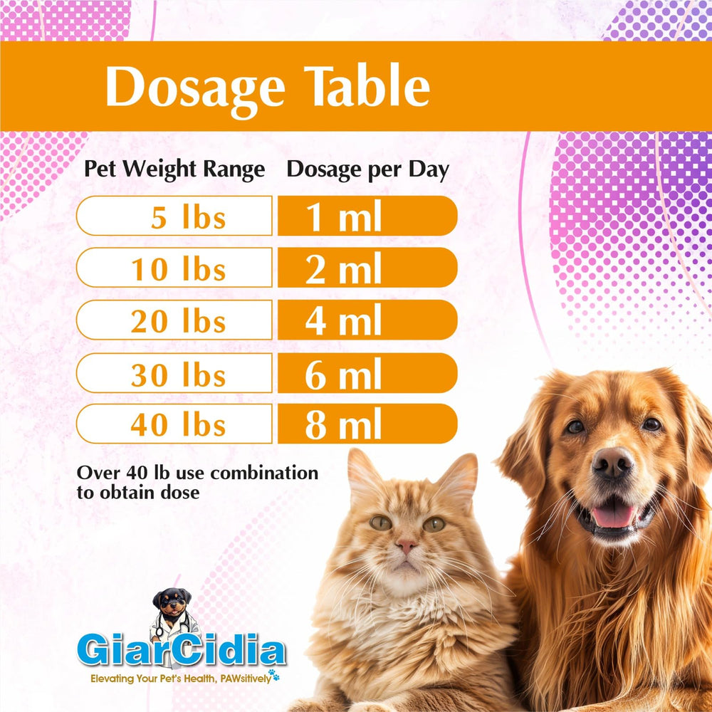 Giarcidia chicken flavor label close-up highlighting palatable scent benefit