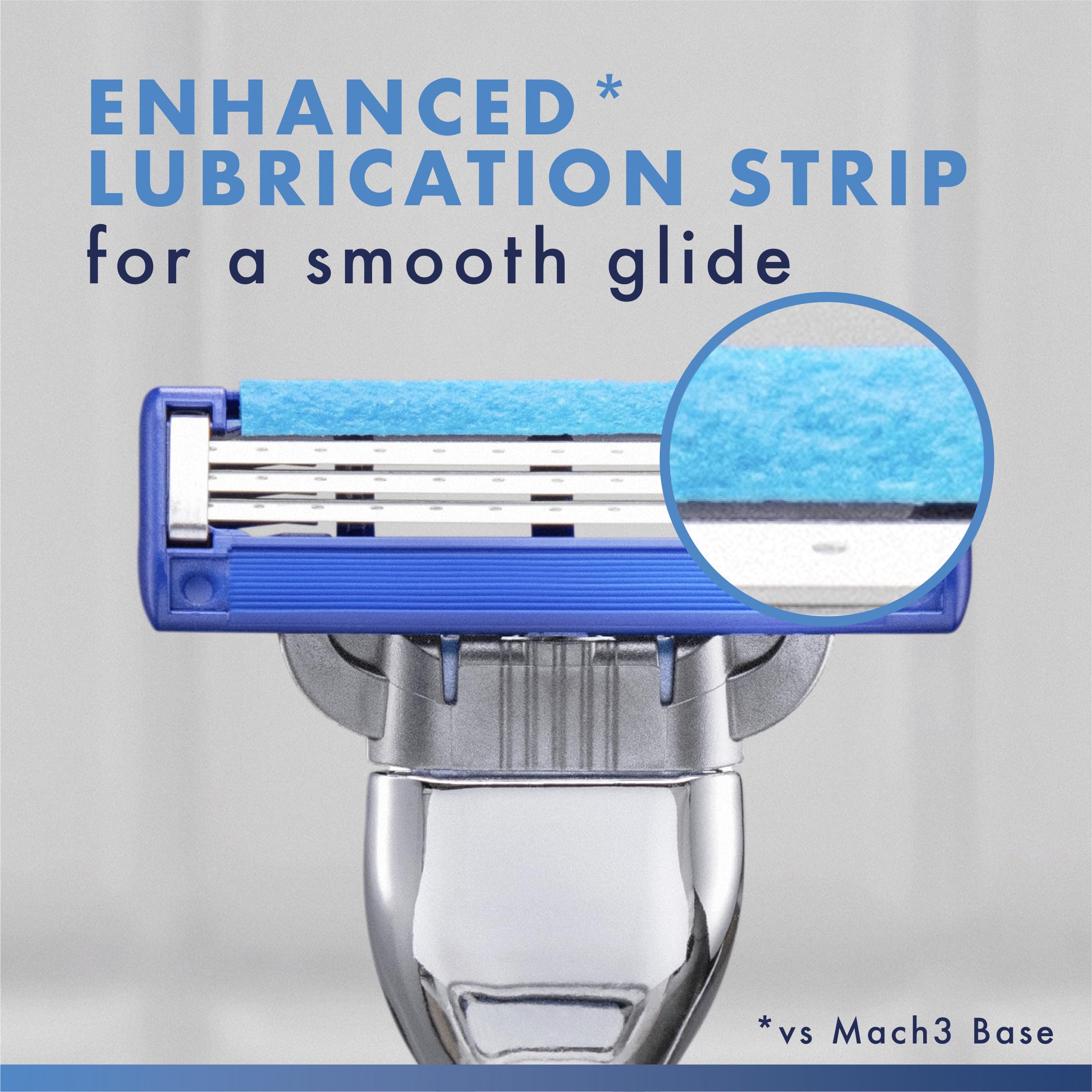 Gillette Mach3 Turbo junto a mango Mach3 demostrando compatibilidad fácil